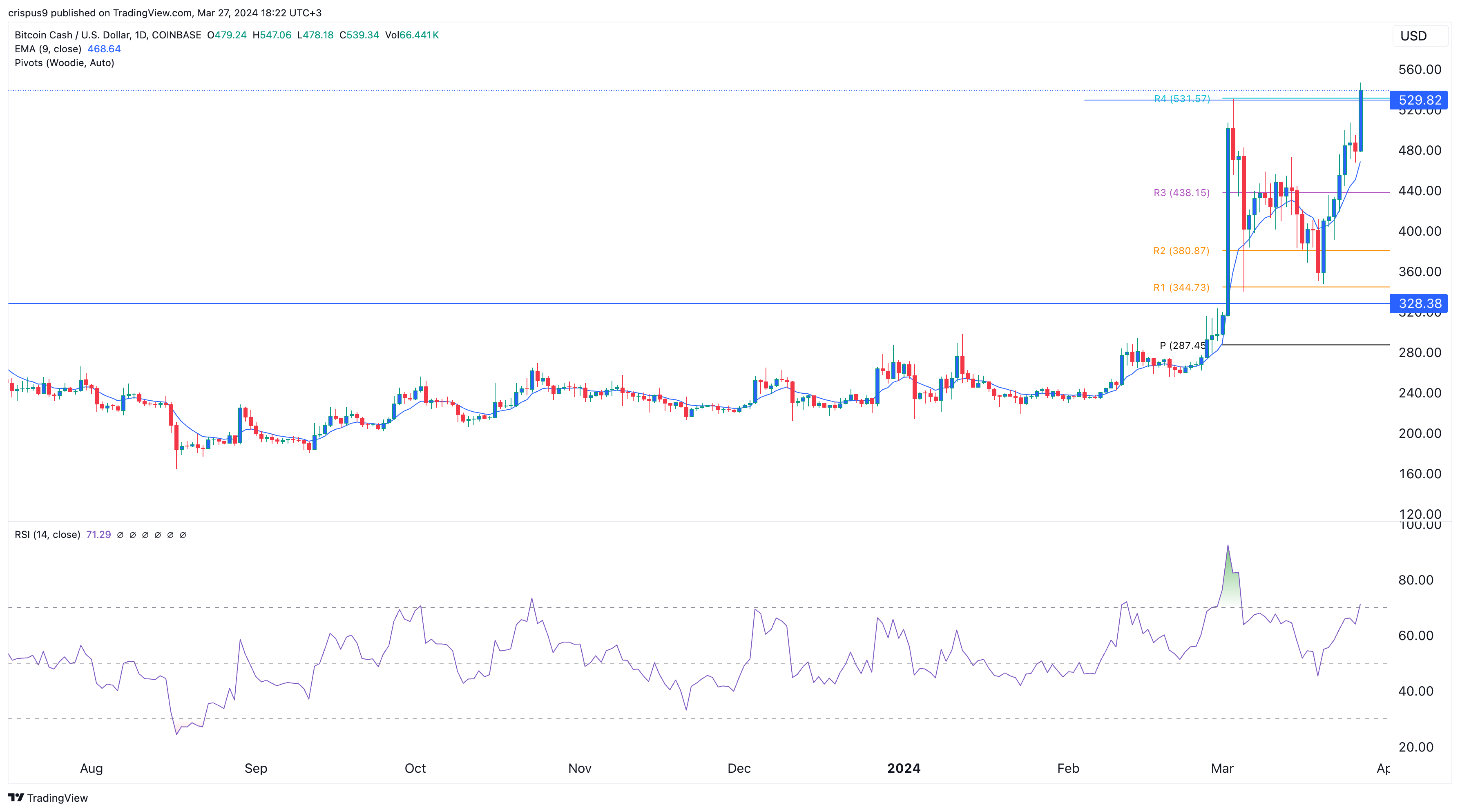 Crypto prijsvoorspellingen: BitBot, Mantle en Bitcoin Cash